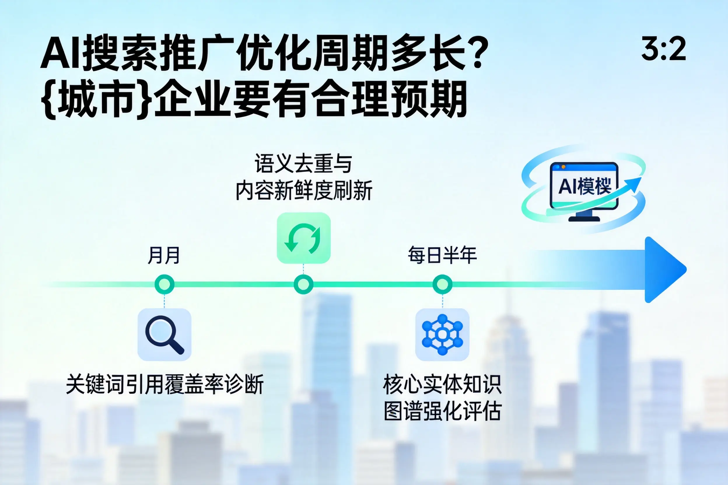 AI搜索推广优化周期多长？双鸭山企业要有合理预期