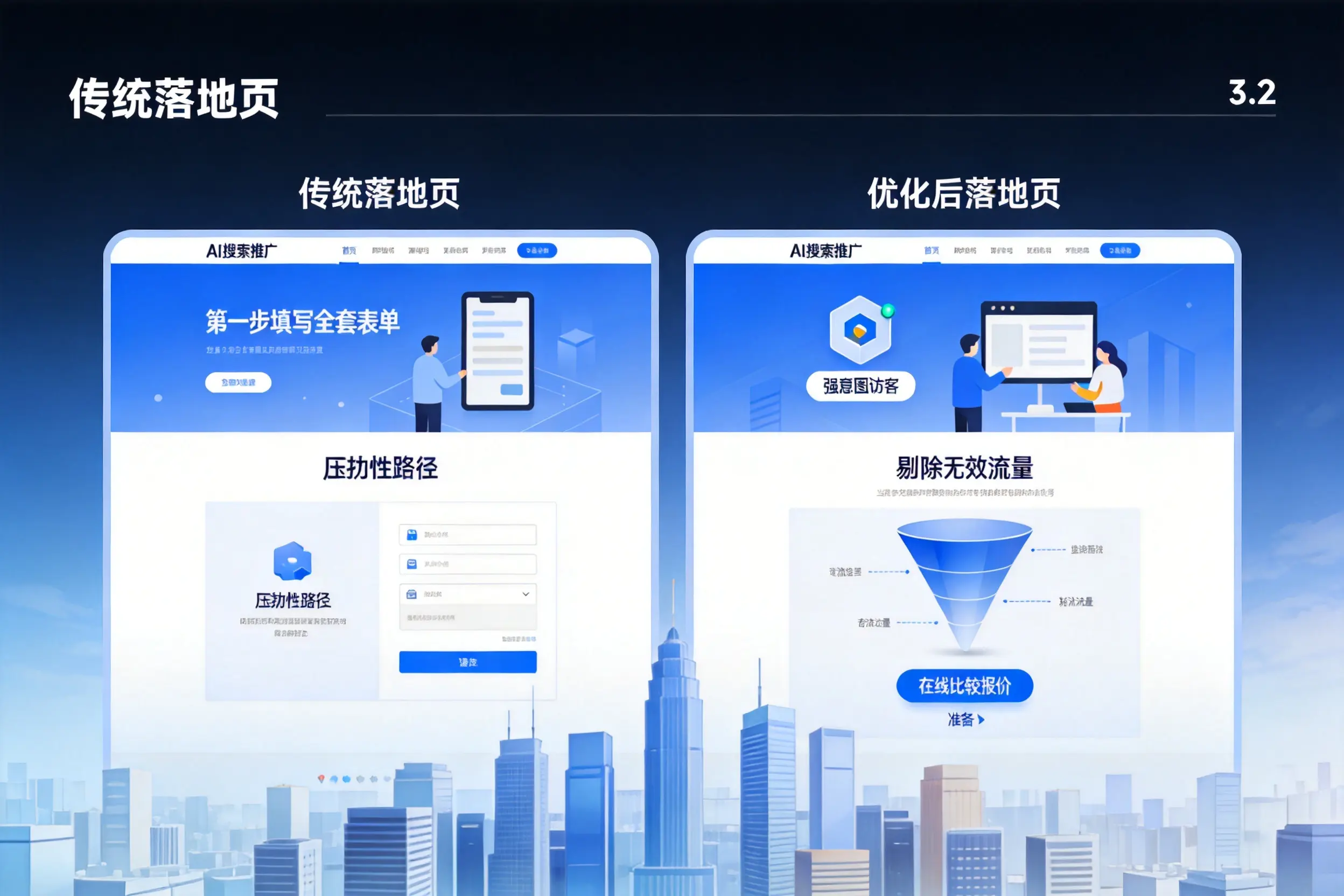AI搜索推广落地页转化低？双鸭山企业优化方法详解