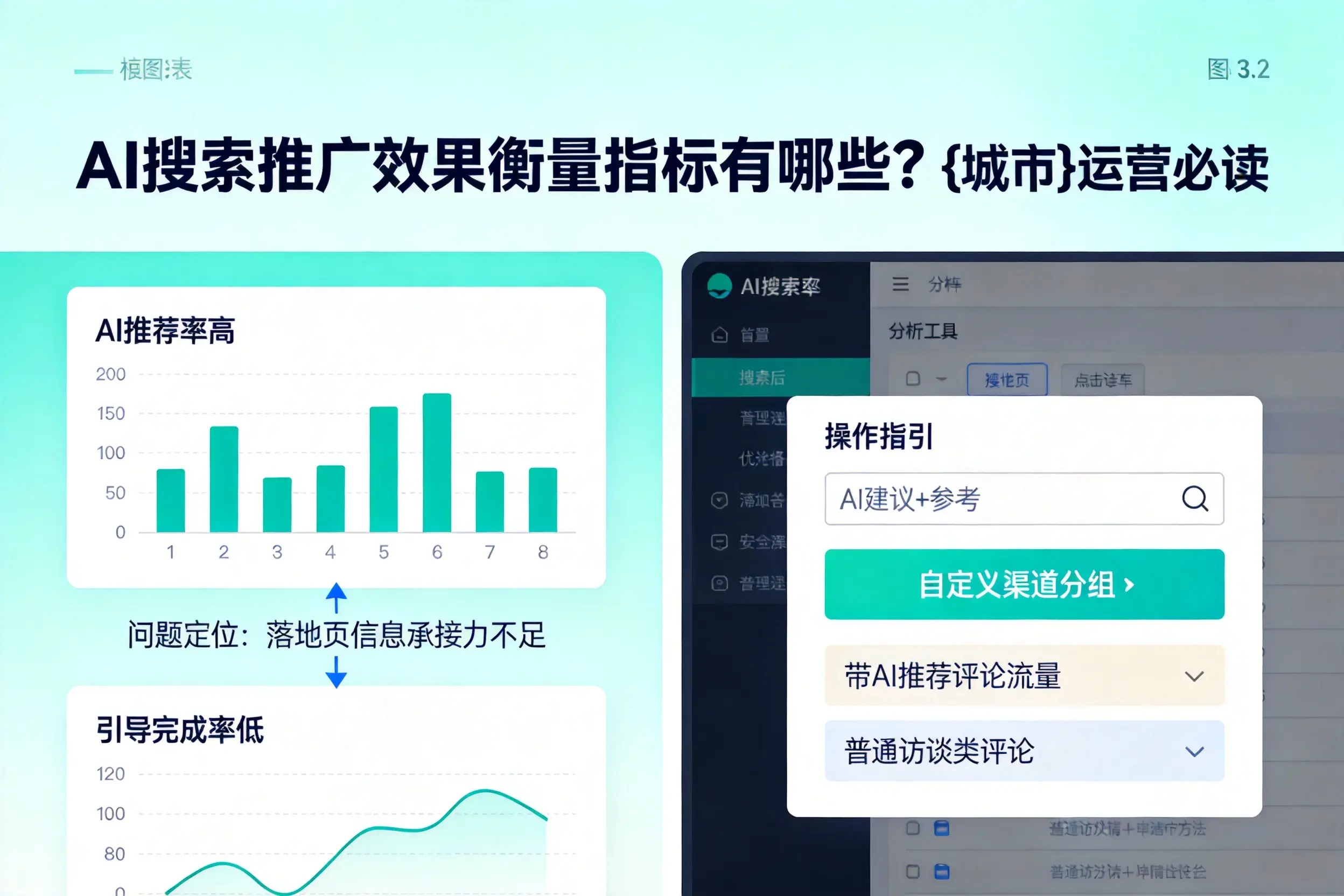 AI搜索推广效果衡量指标有哪些?双鸭山运营必读