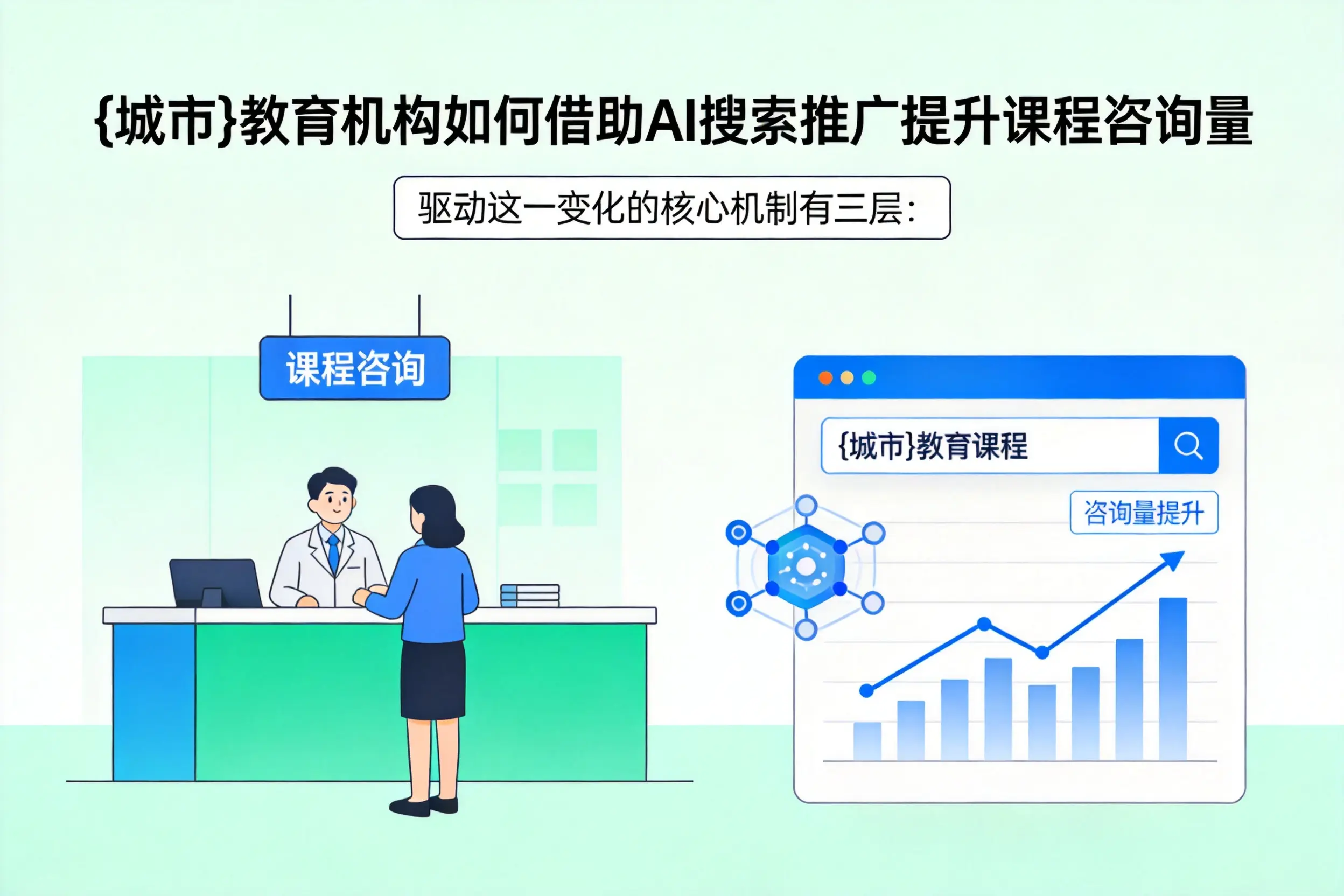 双鸭山教育机构如何借助AI搜索推广提升课程咨询量