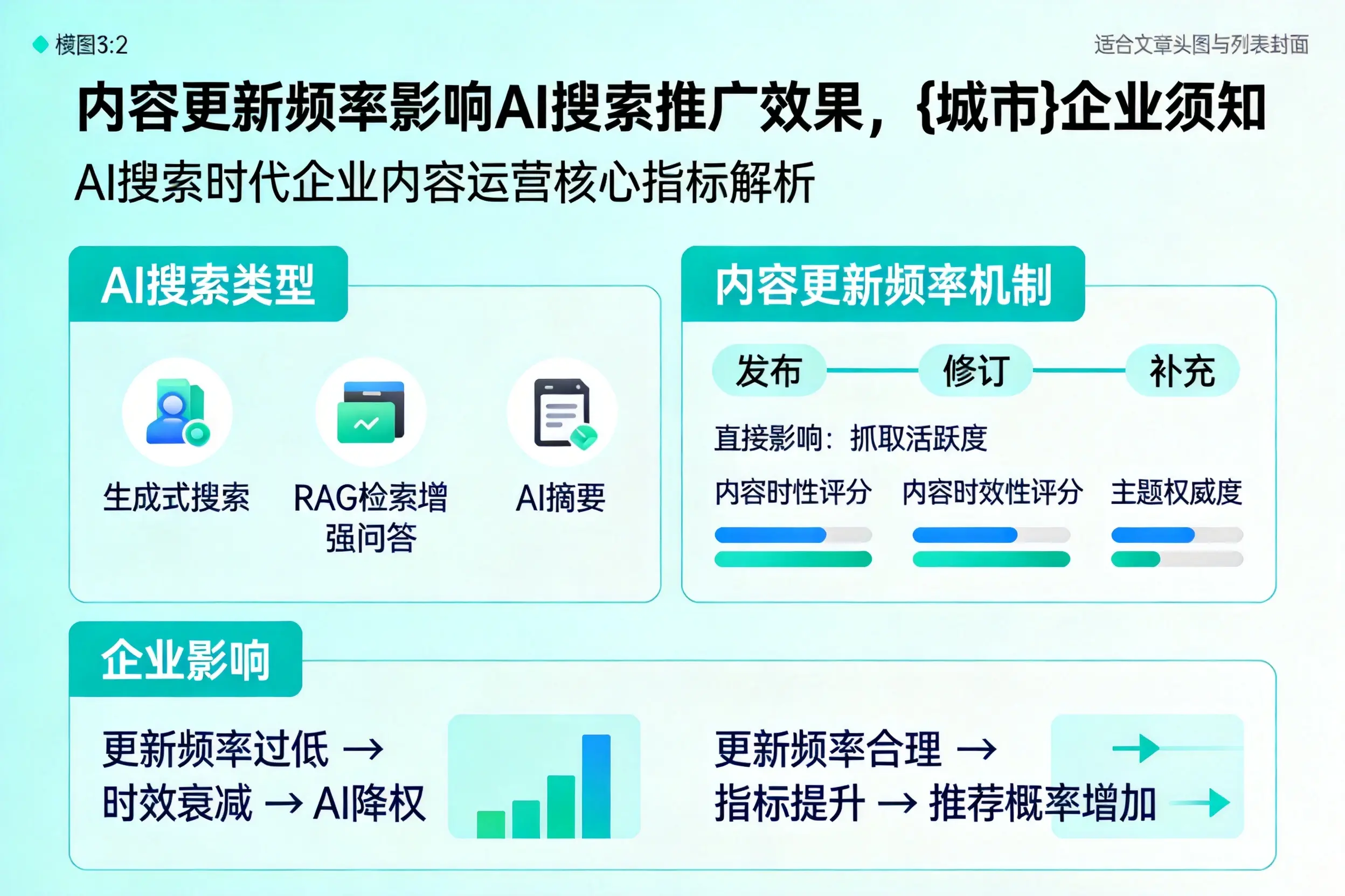 内容更新频率影响AI搜索推广效果，双鸭山企业须知