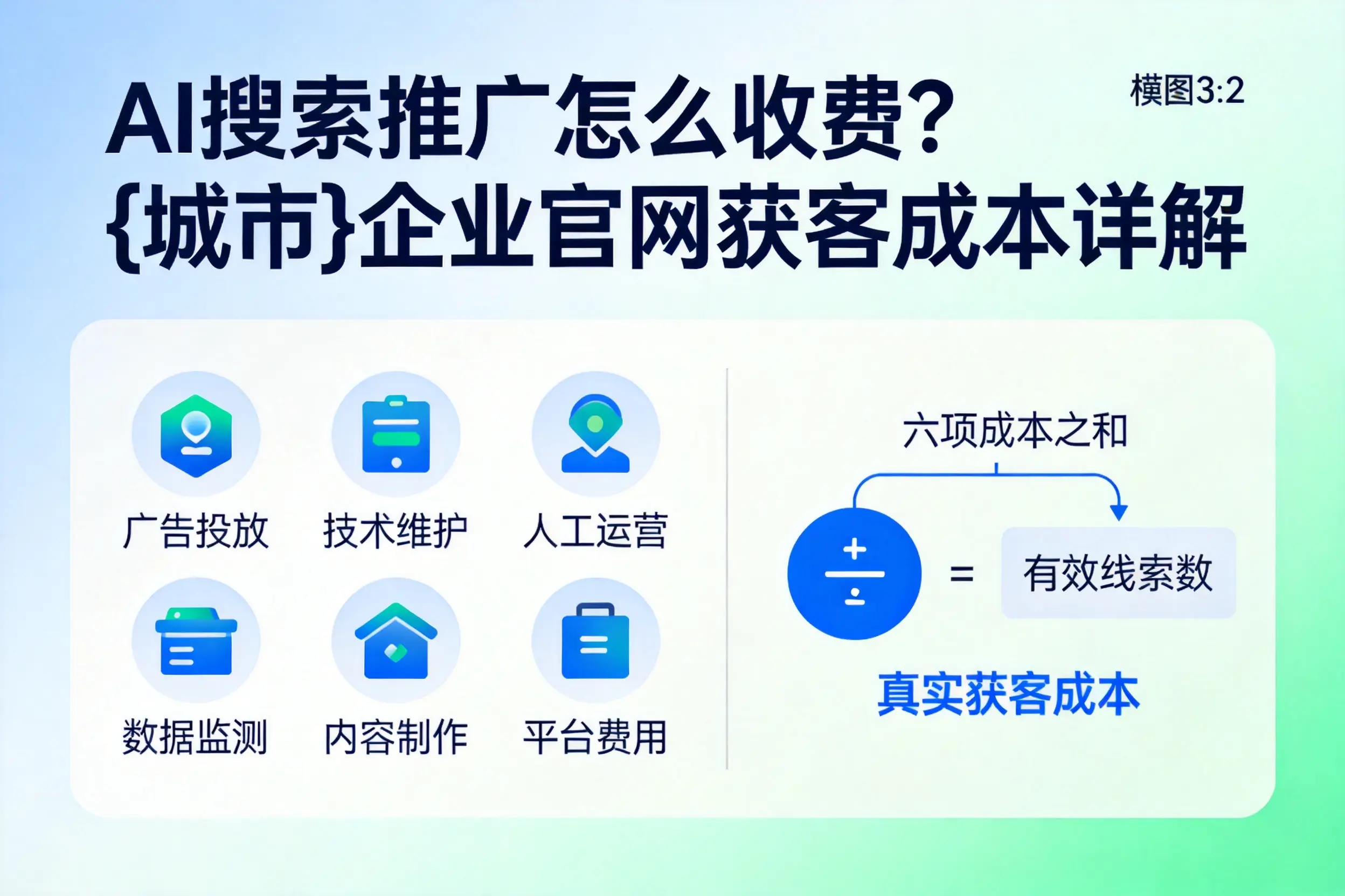 AI搜索推广怎么收费？双鸭山企业官网获客成本详解