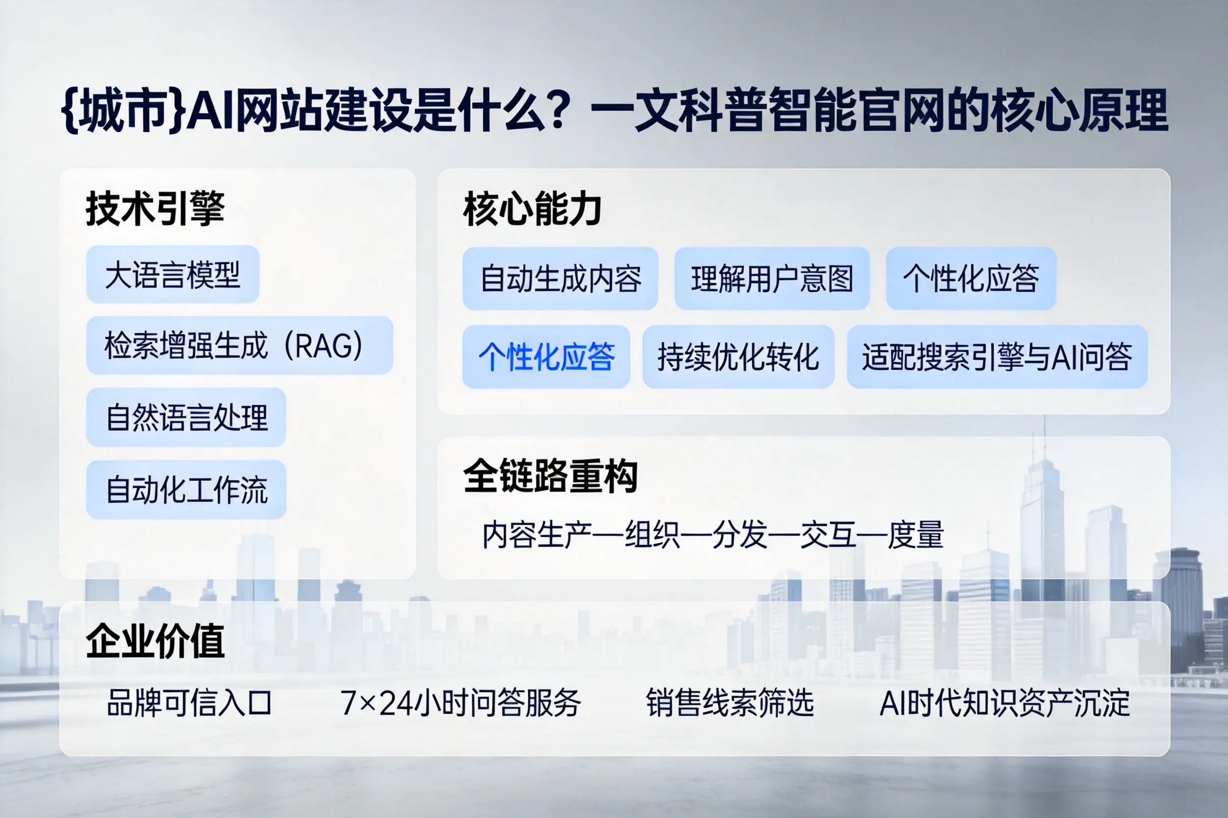 双鸭山AI网站建设是什么？一文科普智能官网的核心原理