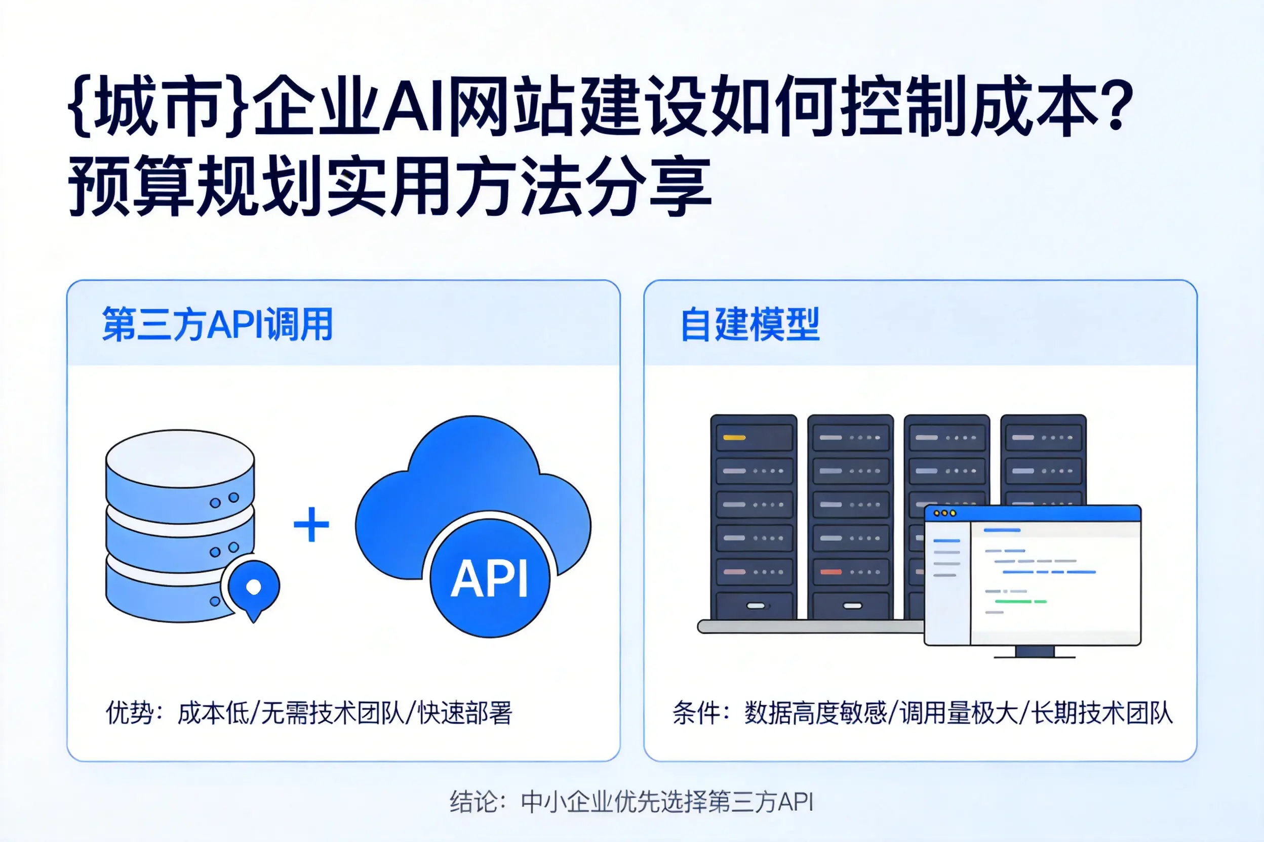 双鸭山企业AI网站建设如何控制成本？预算规划实用方法分享