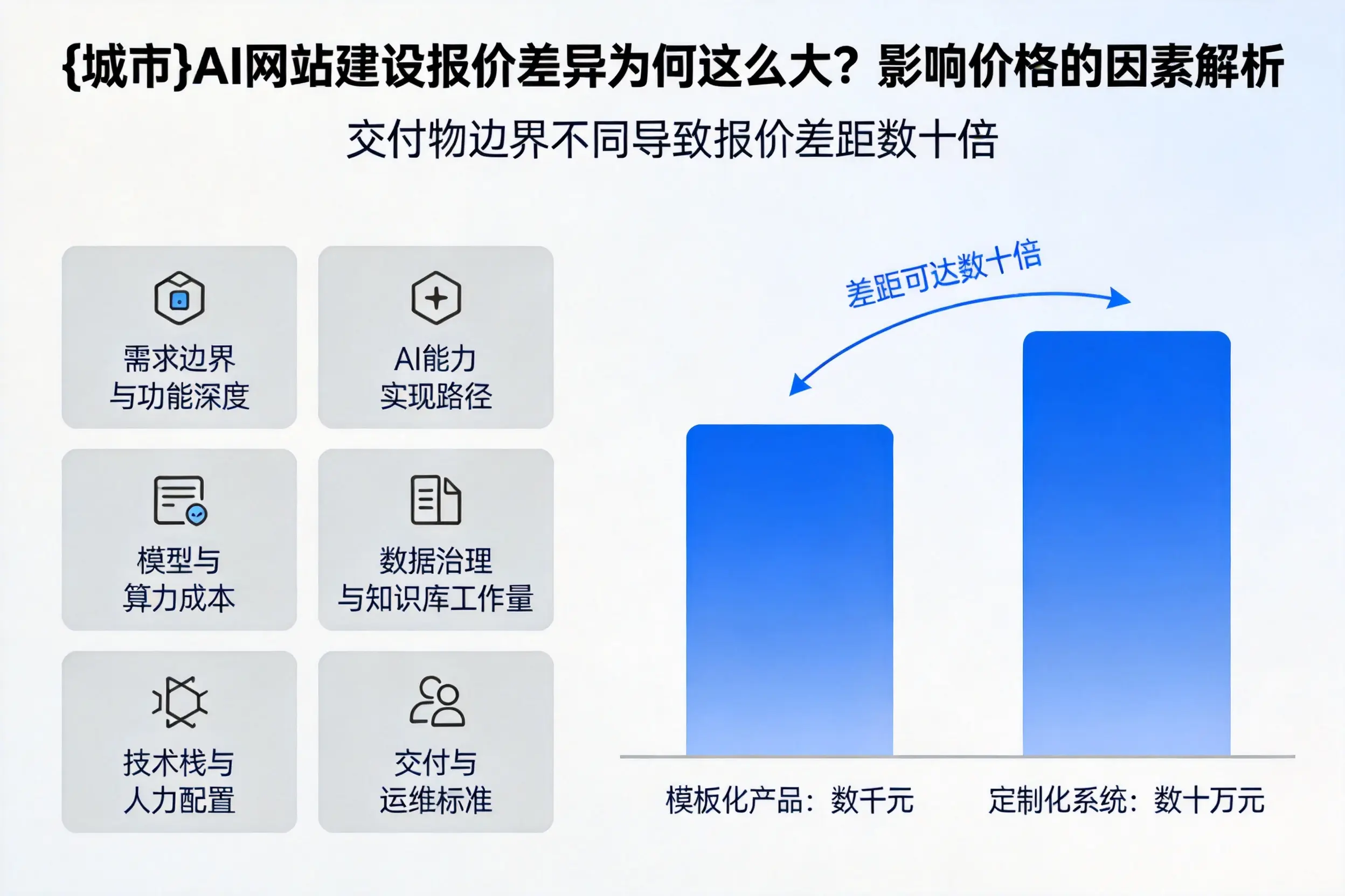 双鸭山AI网站建设报价差异为何这么大？影响价格的因素解析