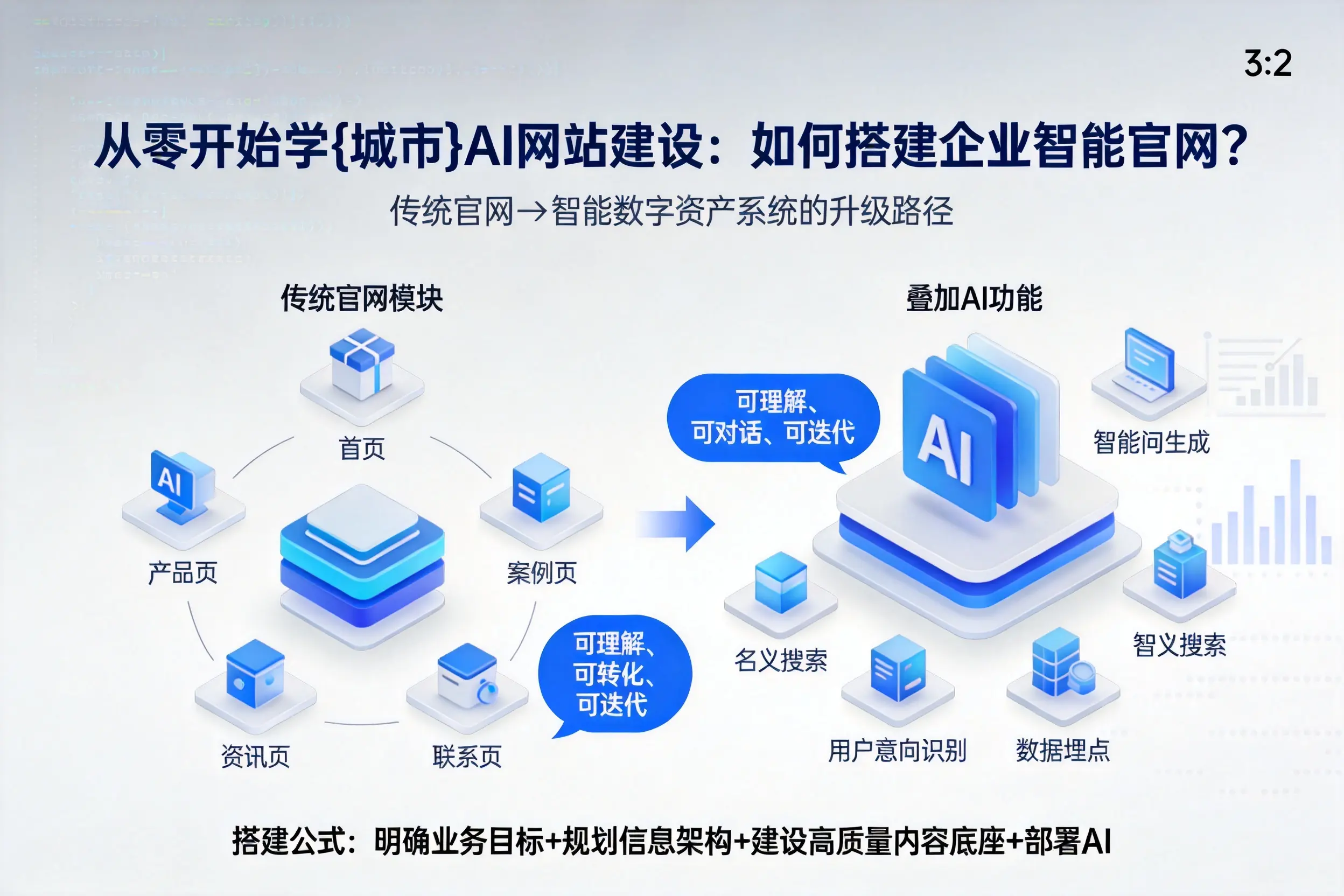从零开始学双鸭山AI网站建设：如何搭建企业智能官网？