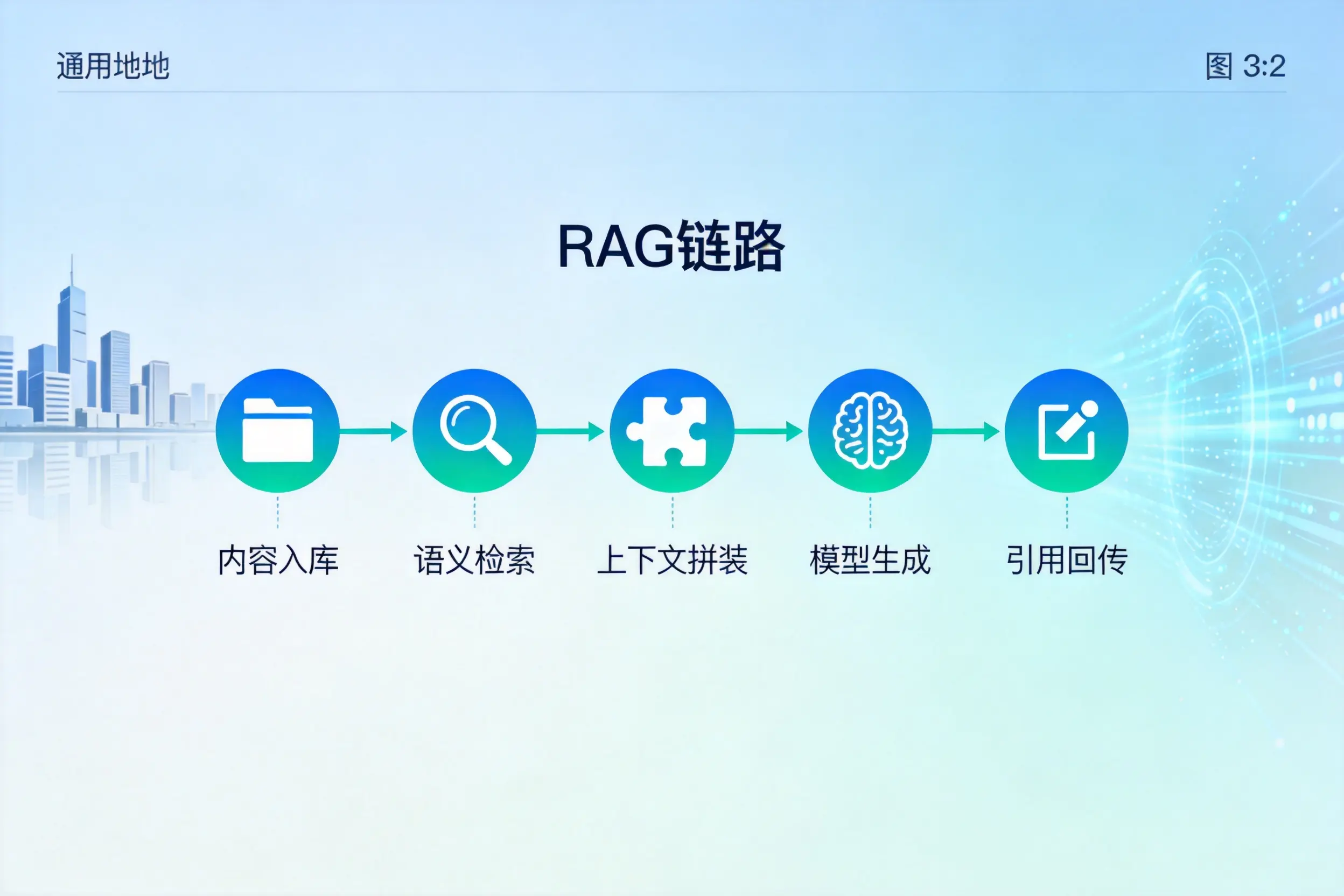 手把手教你双鸭山AI网站建设：搭建智能官网的完整教程