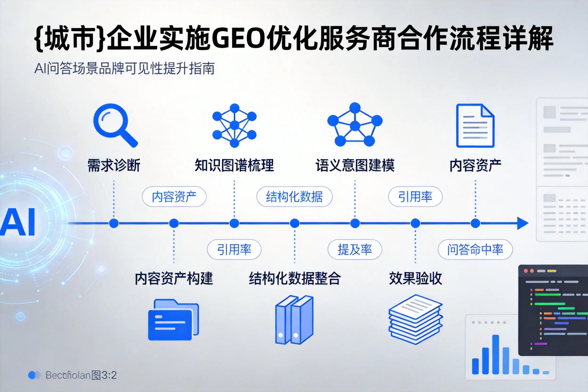 双鸭山企业实施GEO优化服务商合作流程详解