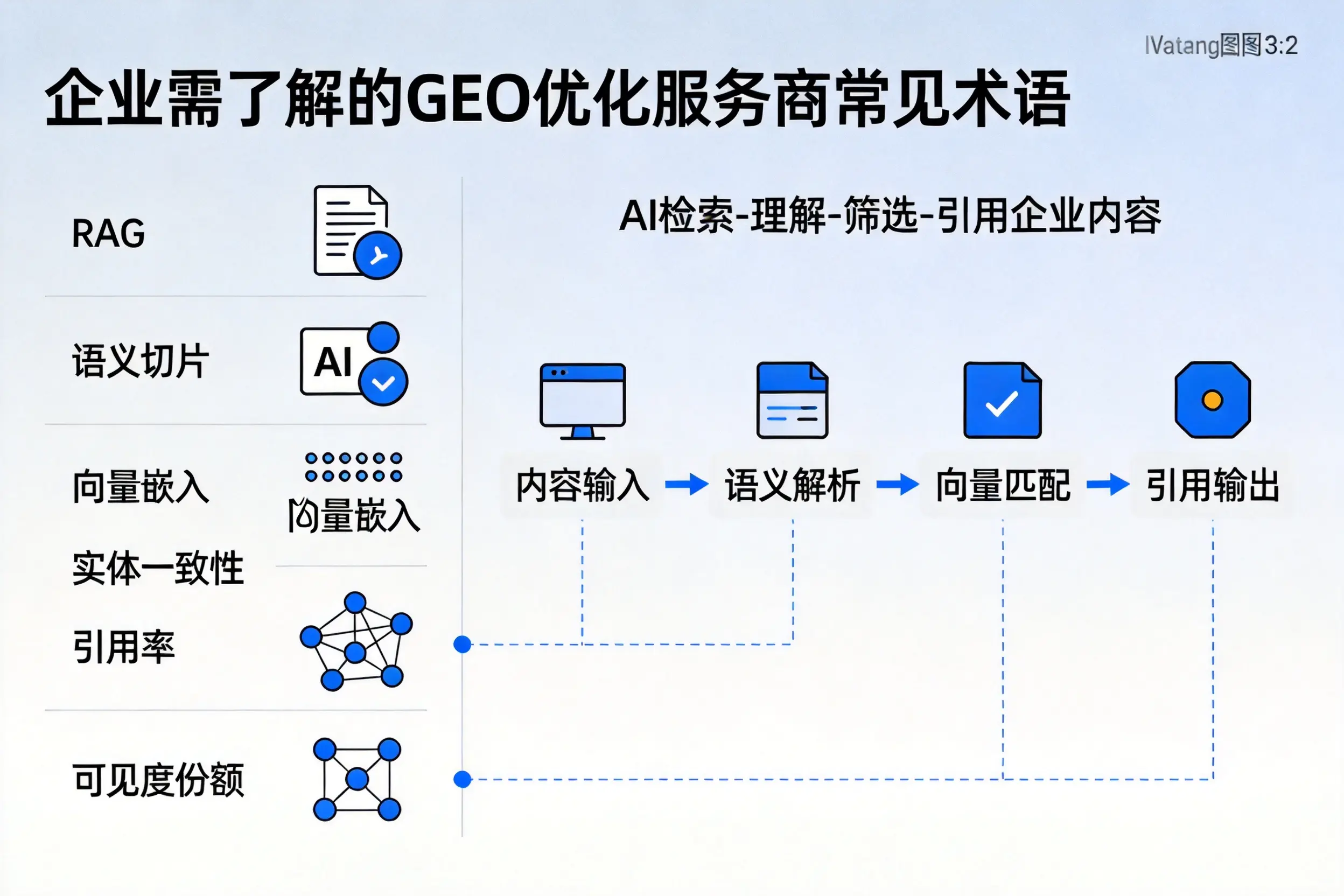 双鸭山企业需了解的GEO优化服务商常见术语