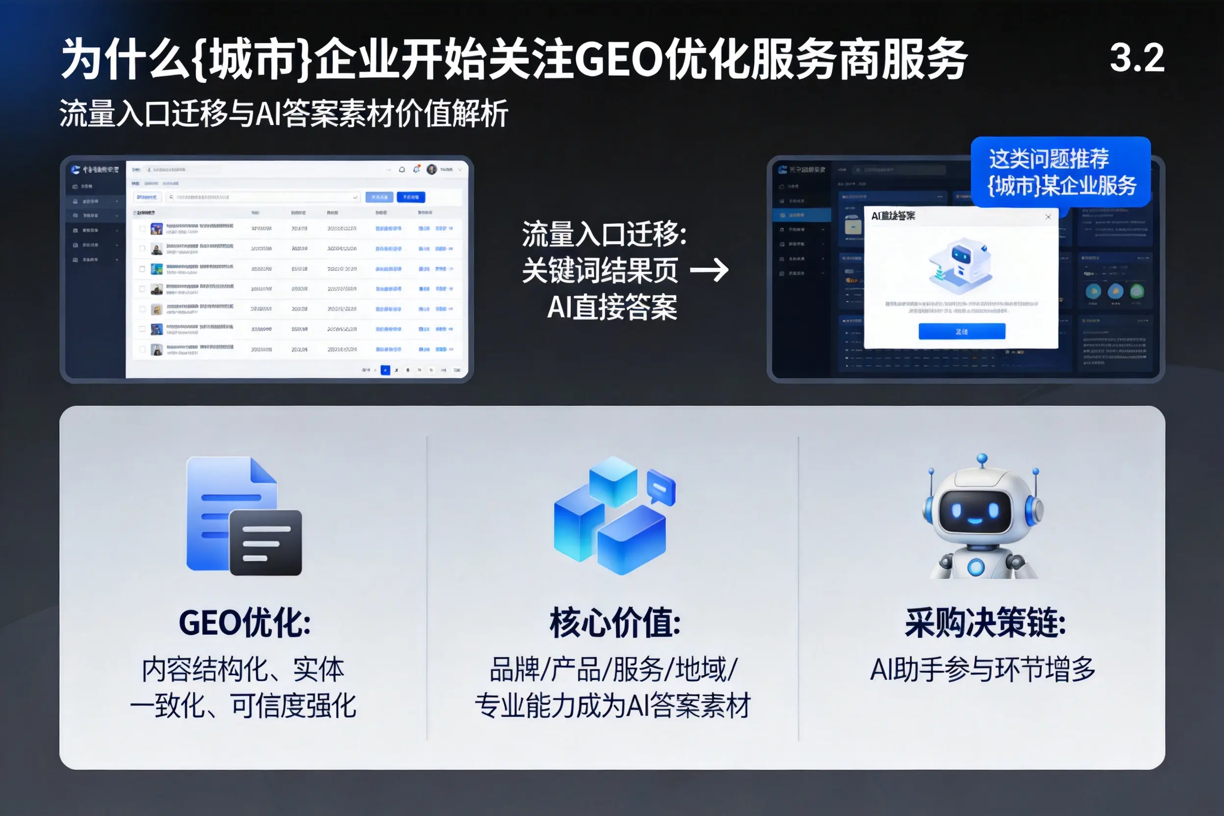 为什么双鸭山企业开始关注GEO优化服务商服务