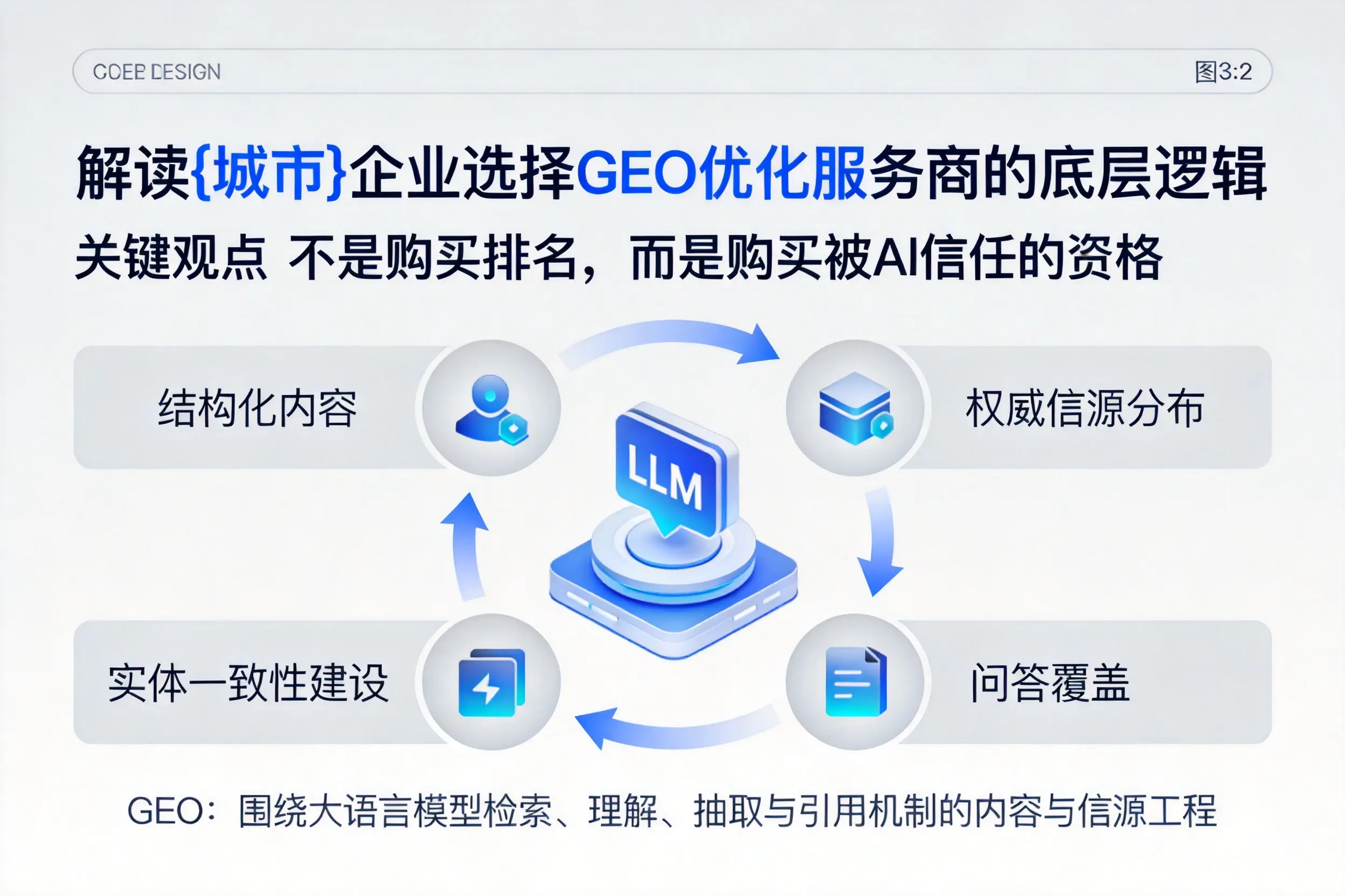 解读双鸭山企业选择GEO优化服务商的底层逻辑