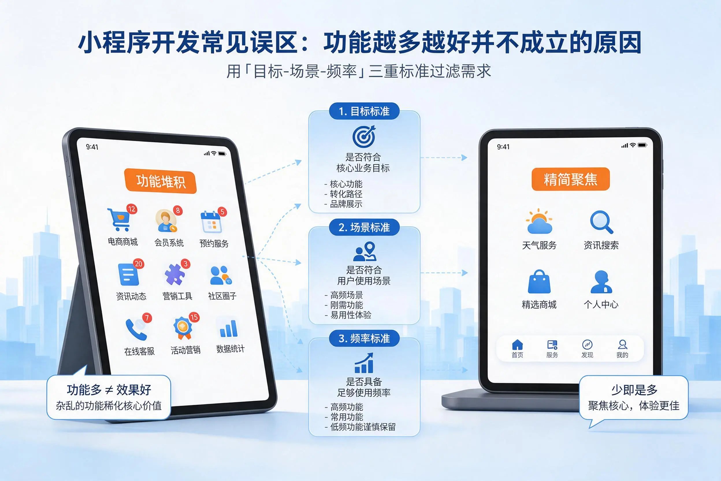 双鸭山小程序开发常见误区：功能越多越好并不成立的原因