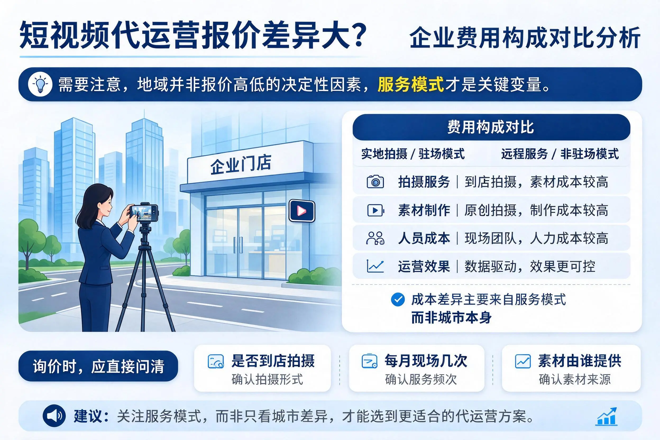 短视频代运营报价差异大？双鸭山企业费用构成对比分析