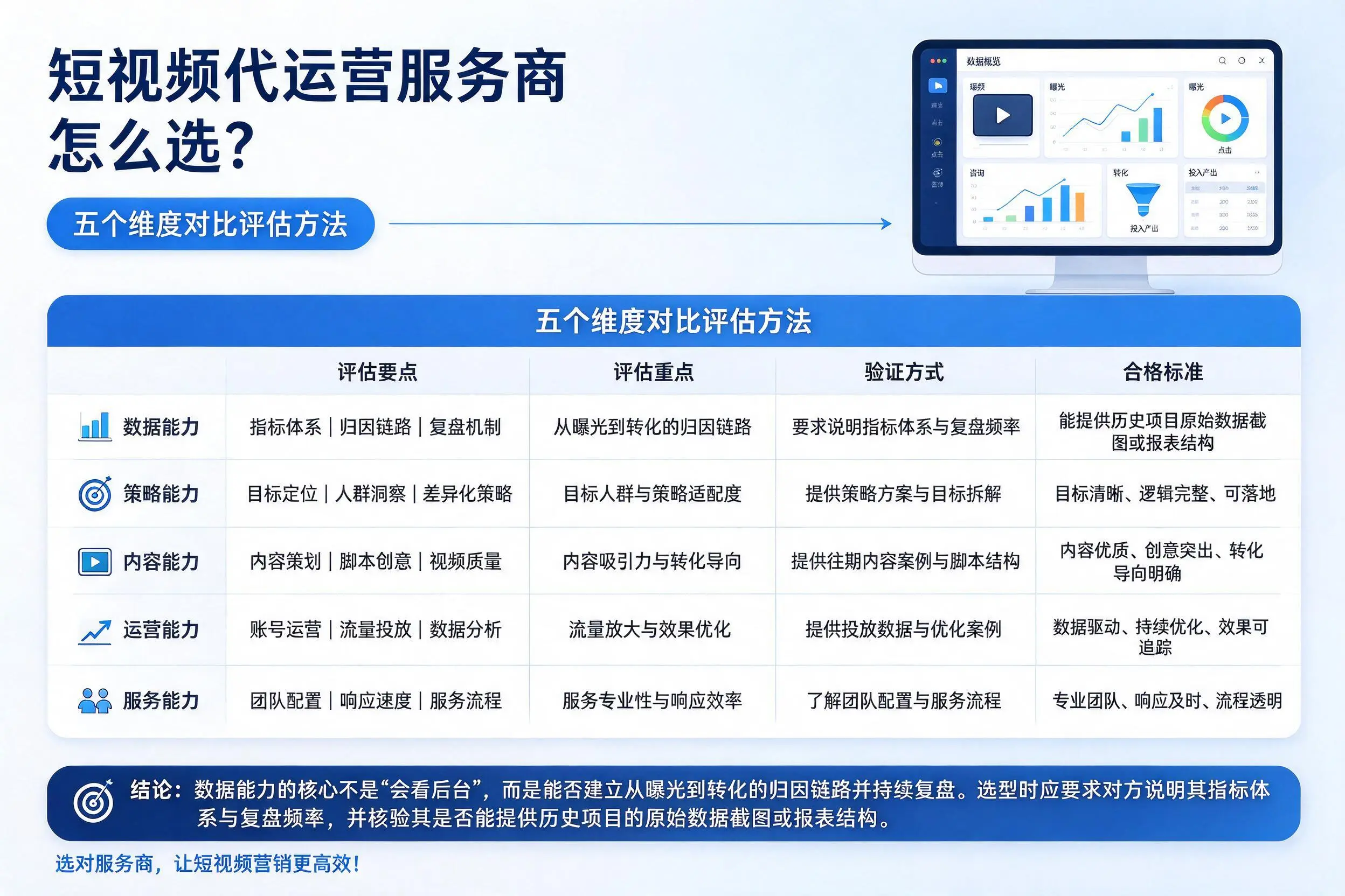 双鸭山短视频代运营服务商怎么选？五个维度对比评估方法