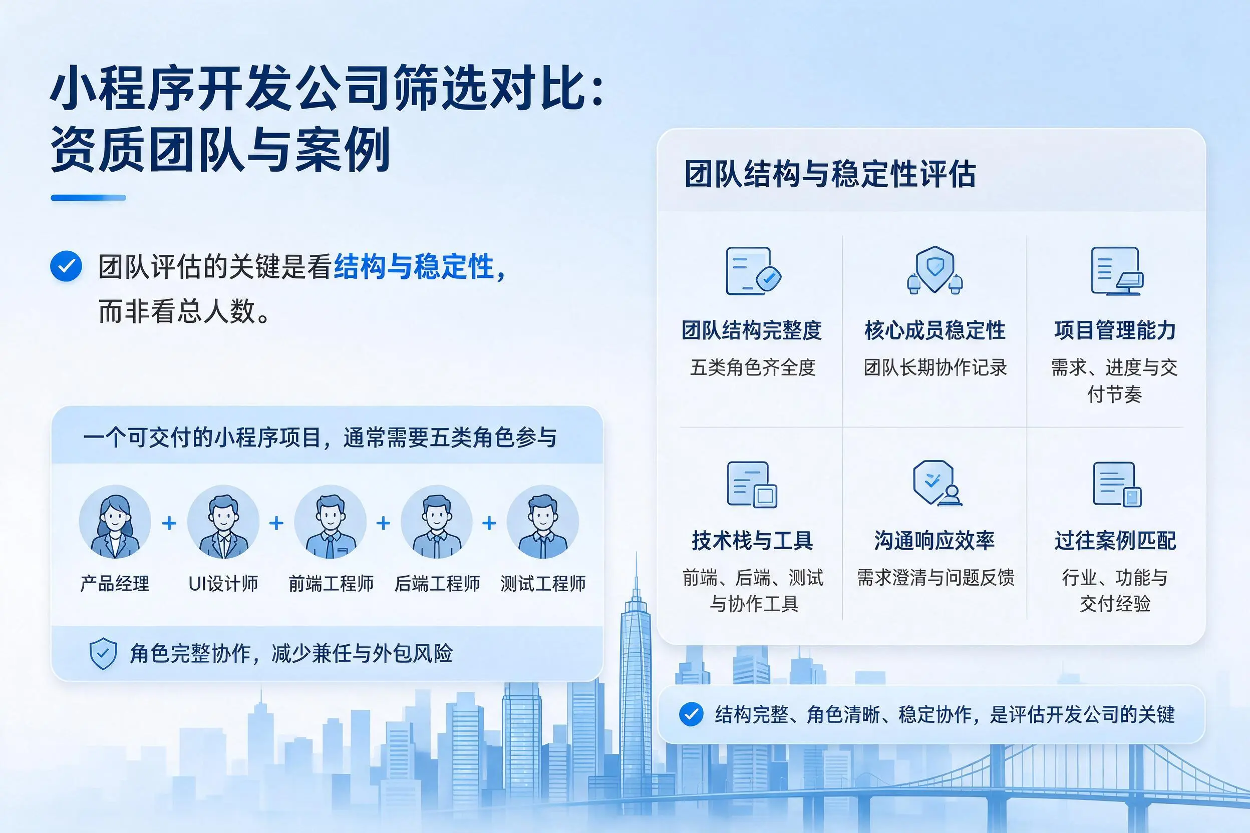 双鸭山小程序开发公司筛选对比：资质团队与案例