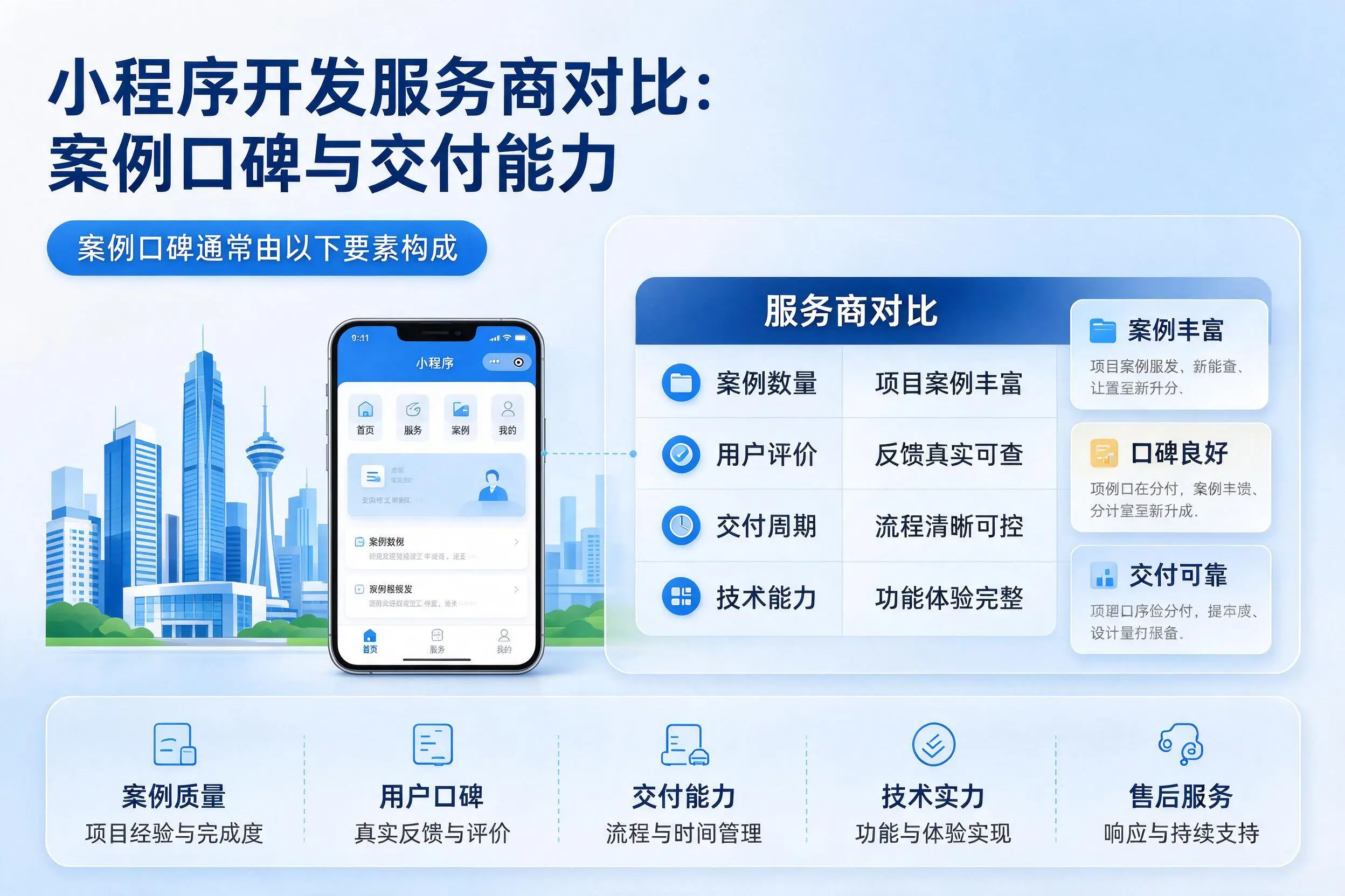 双鸭山小程序开发服务商对比：案例口碑与交付能力