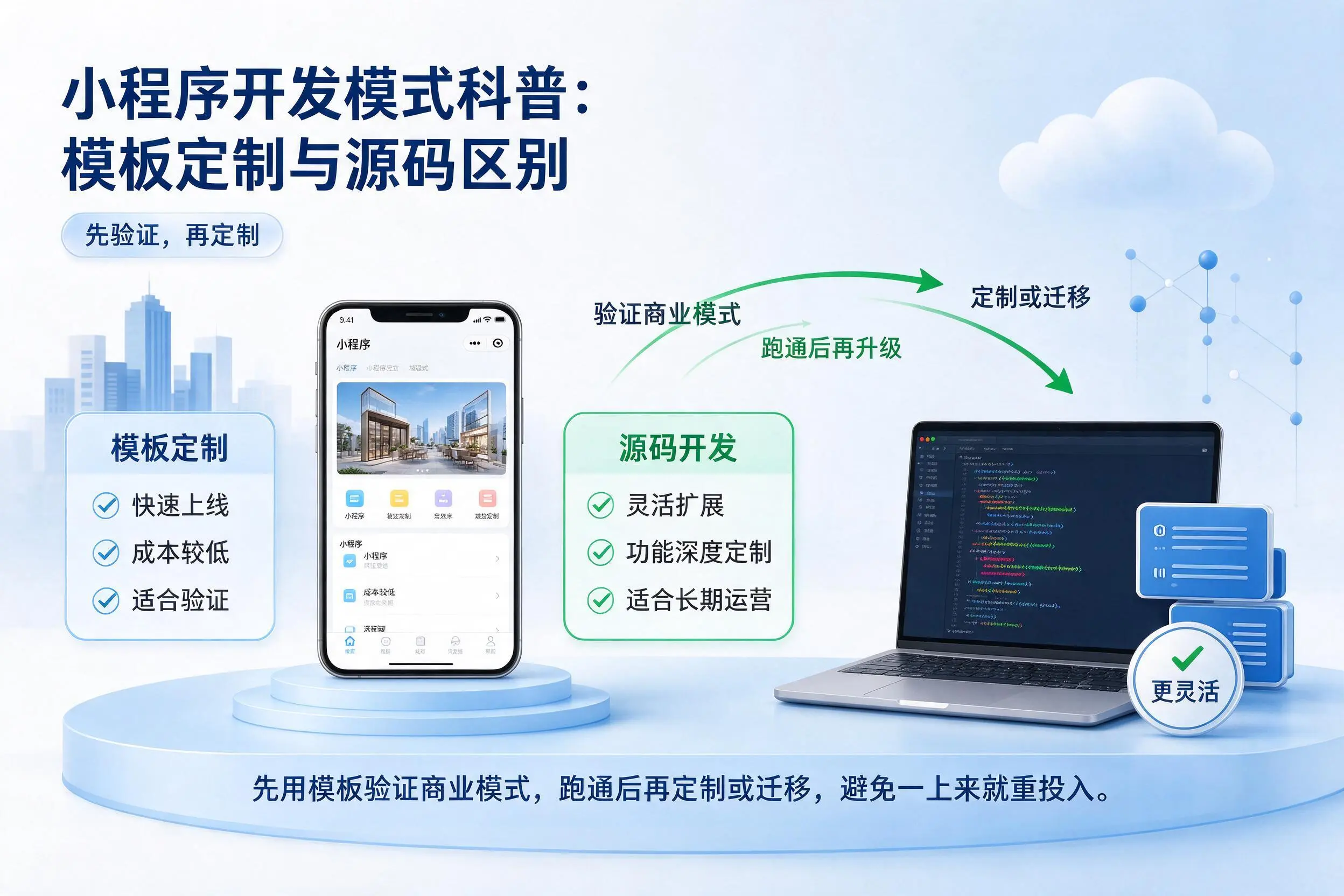 双鸭山小程序开发模式科普：模板定制与源码区别
