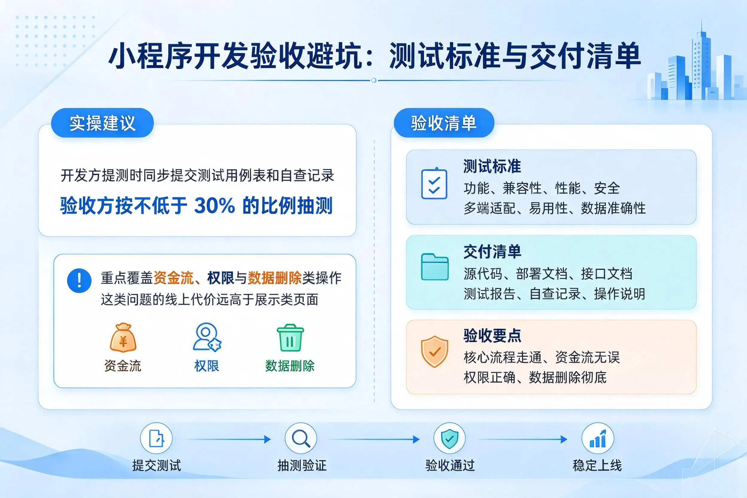 双鸭山小程序开发验收避坑:测试标准与交付清单