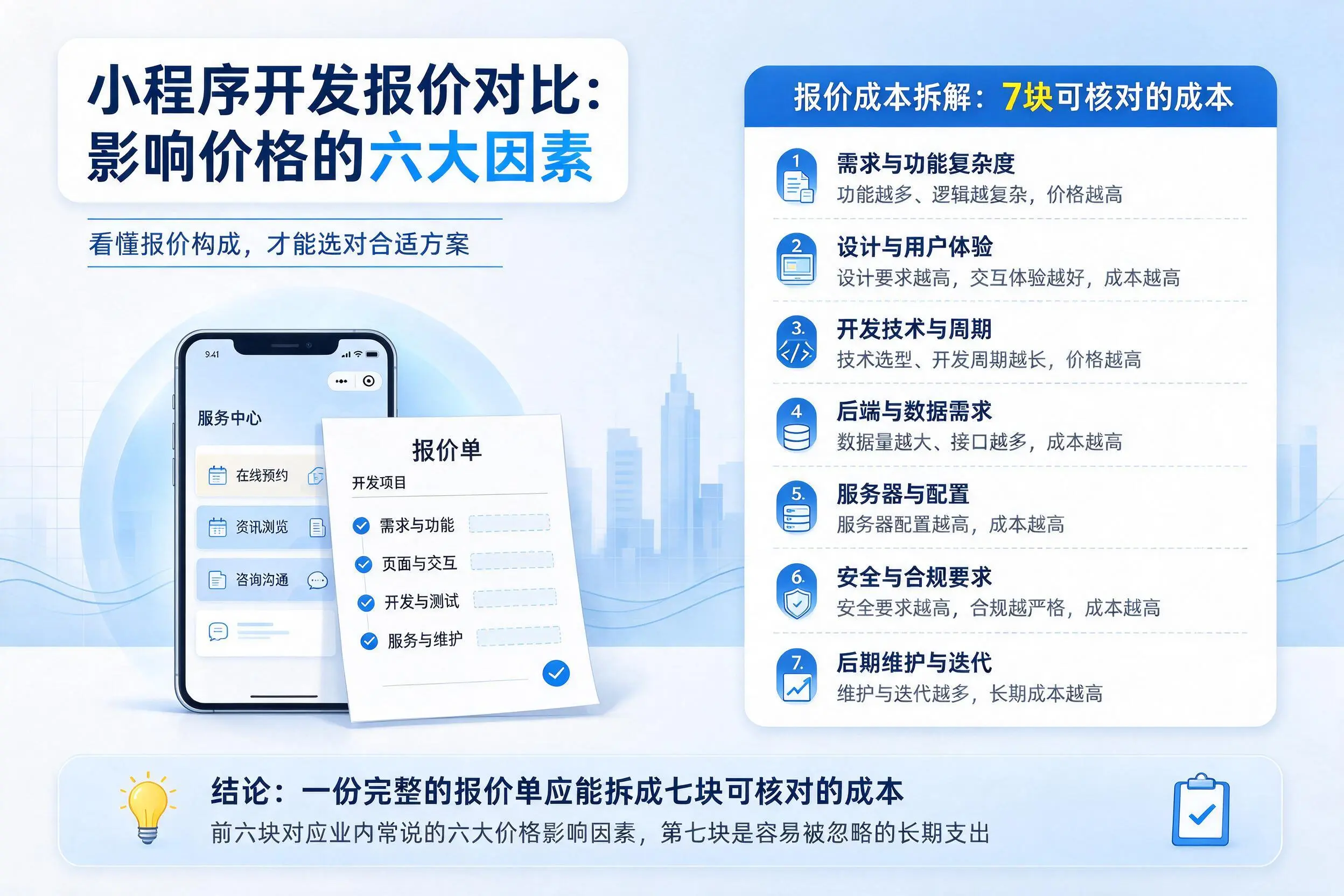 双鸭山小程序开发报价对比:影响价格的六大因素