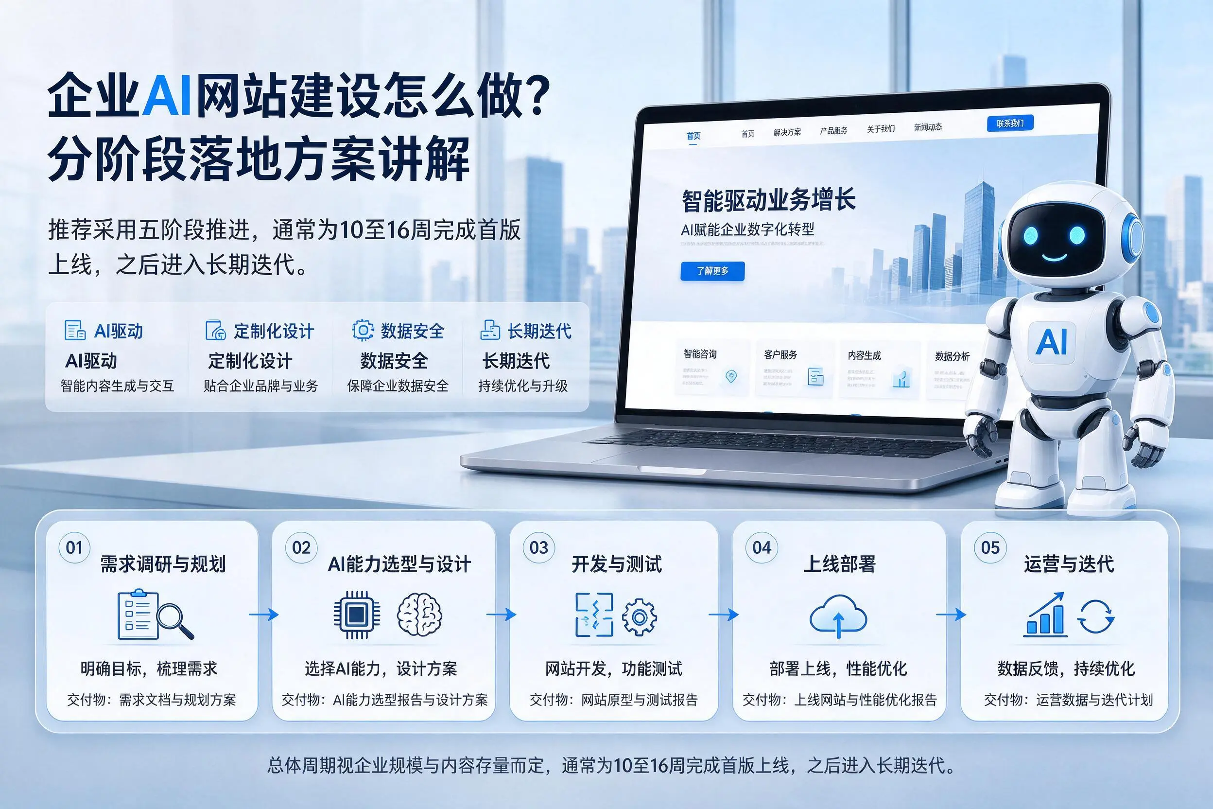 双鸭山企业AI网站建设怎么做?分阶段落地方案讲解