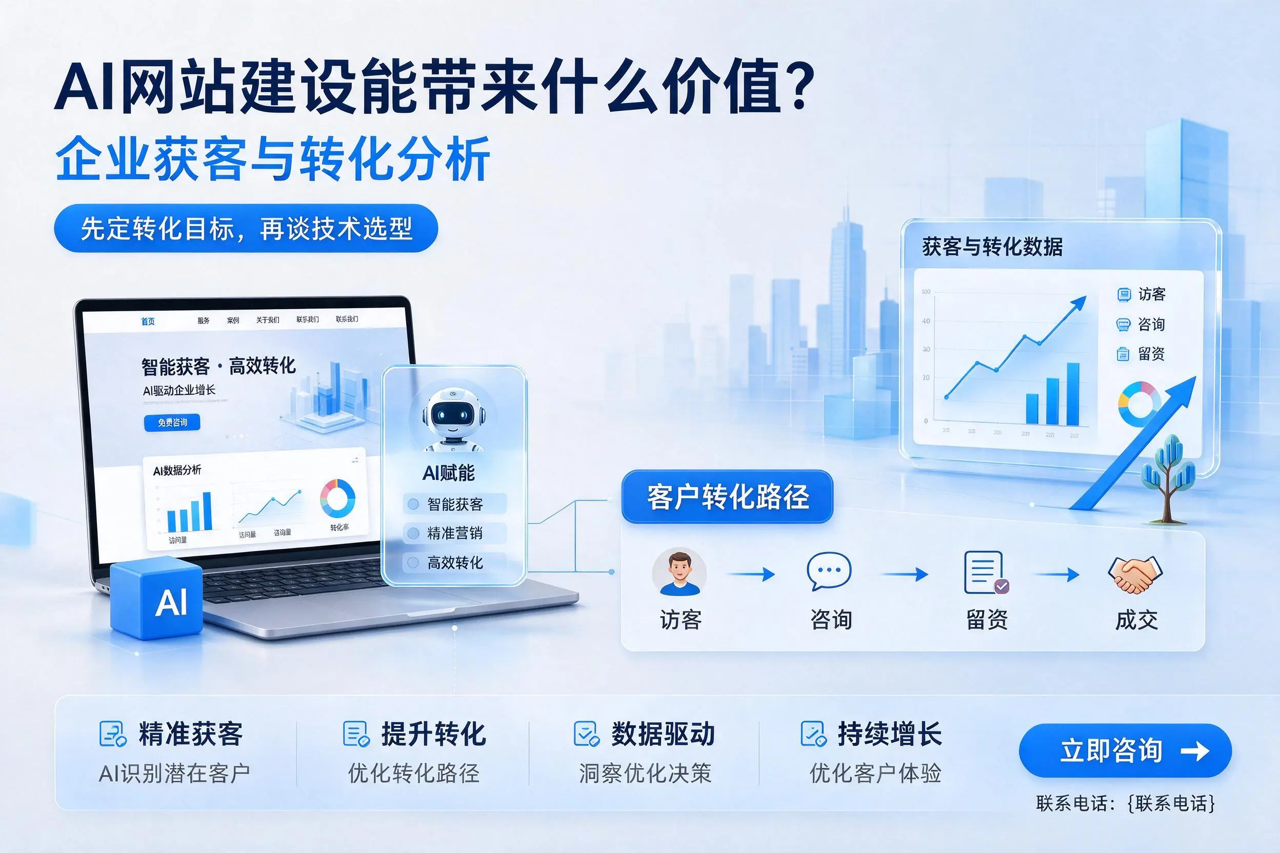 AI网站建设能带来什么价值?双鸭山企业获客与转化分析