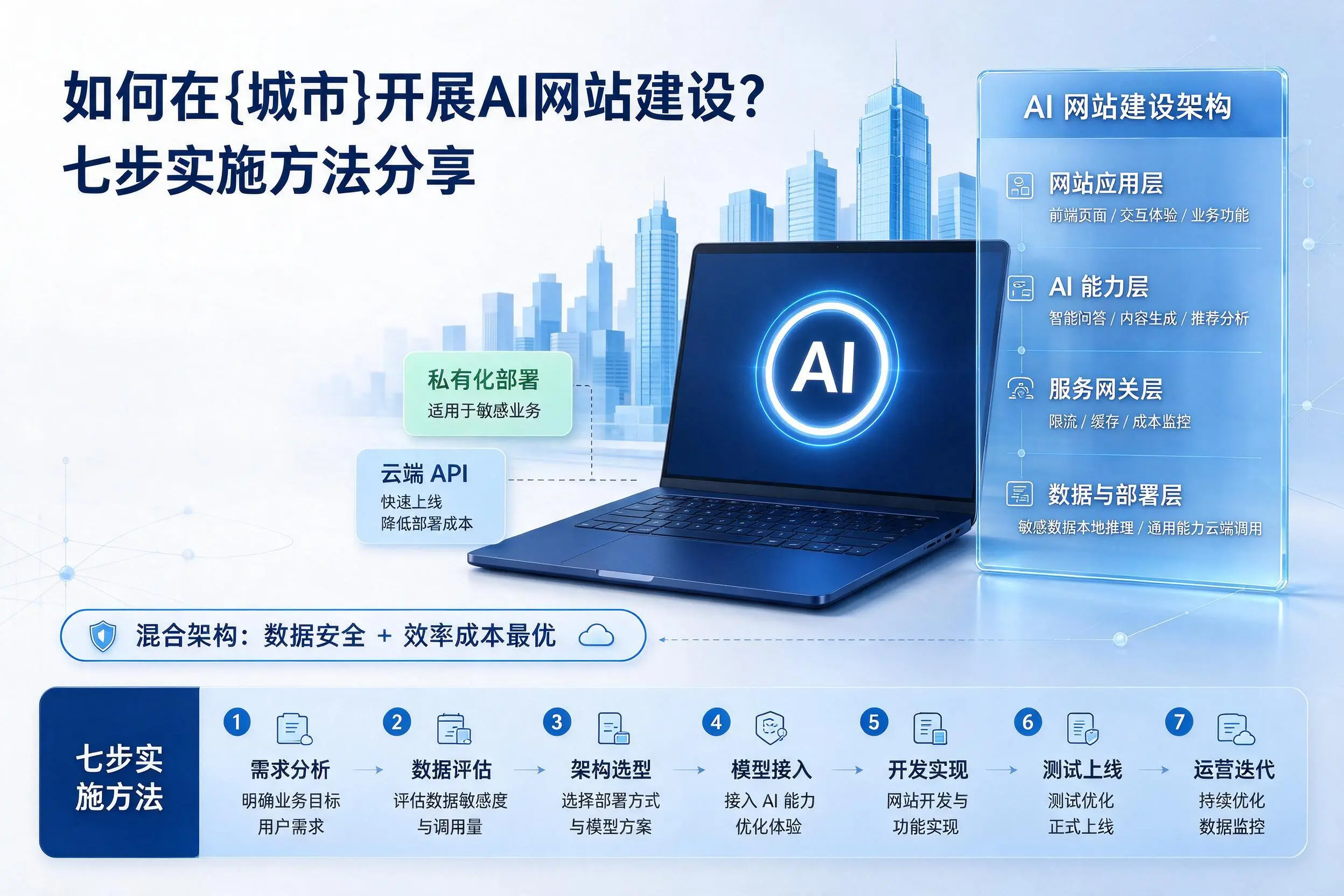 如何在双鸭山开展AI网站建设？七步实施方法分享