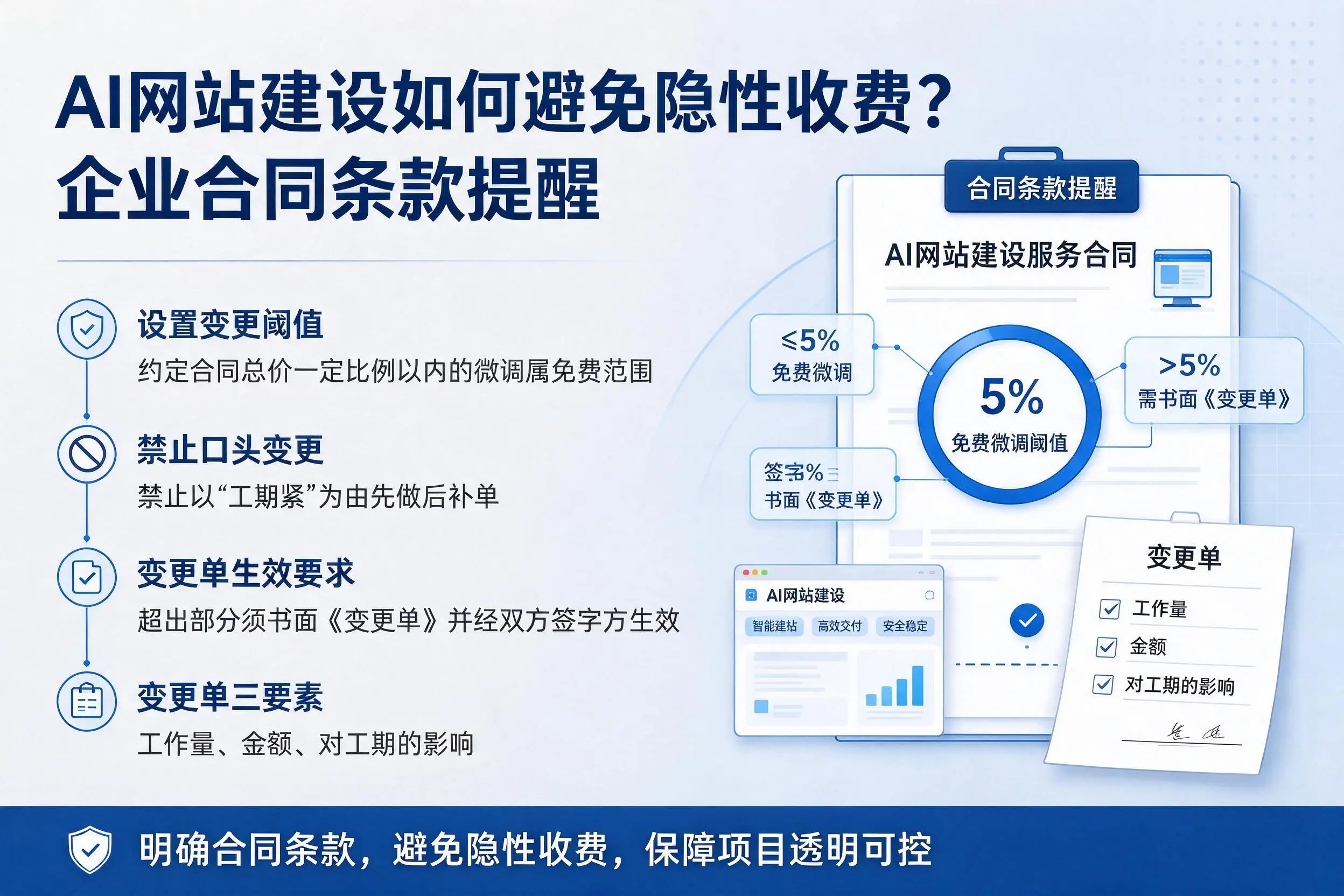 AI网站建设如何避免隐性收费?双鸭山企业合同条款提醒